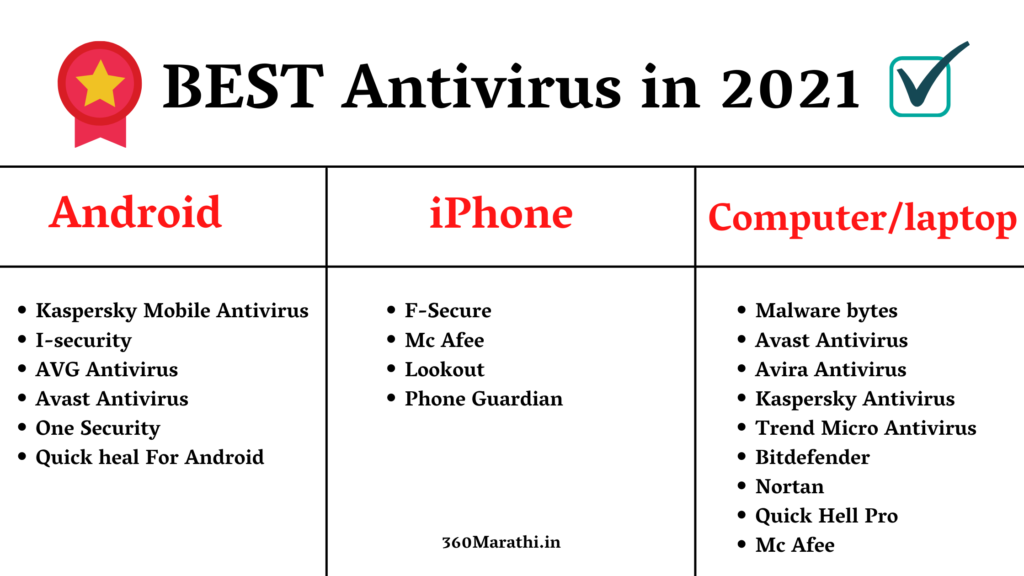 Antivirus म्हणजे काय | Antivirus information in Marathi