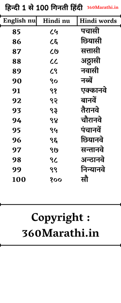 Hindi numbers in Hindi 85 to 100 