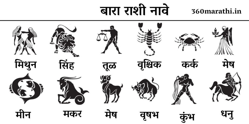 Zodiac Signs in Marathi