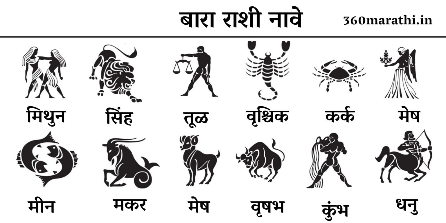 Zodiac Signs In Marathi बारा राशी नावे Rashi Names In Marathi 1536x768 