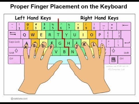 typing fingers positions 
