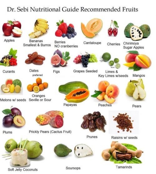 Alkaline Foods List PDF Download July 2024