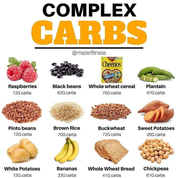 Complex Carbohydrates Food List PDF