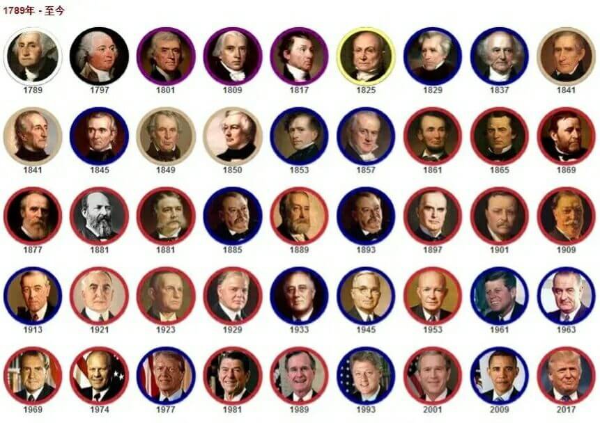 American President List PDF